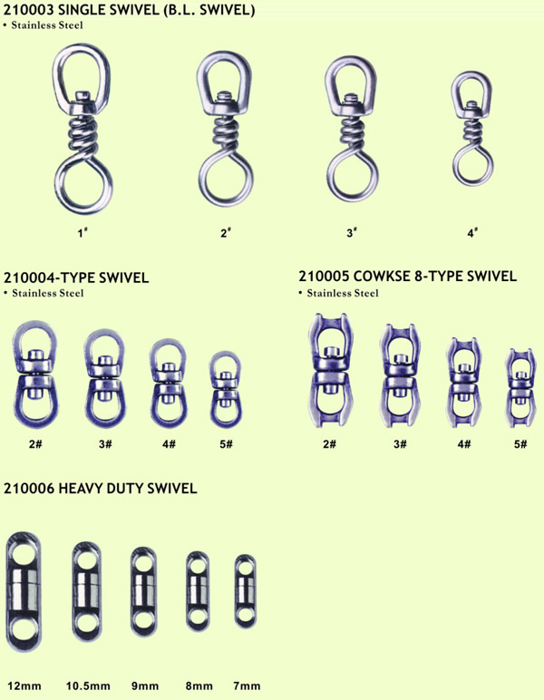 Click: details