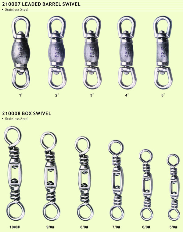 Click: details